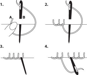 Placeholder: Blanket Stitch &amp; Ladder Stitch Sewing Diagrams